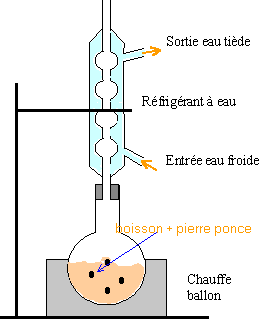 solubilite du glucose