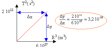 Masa de Jupiter