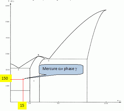 Accumulation Du Mercure Dans Les Milieux Naturels Concours Agr gation Accumulation Du Mercure Dans Les Milieux Naturels Concours Agr gation