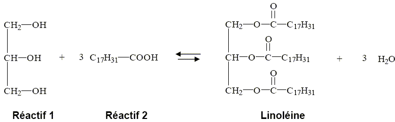 Les triglycérides : bac ST2S Polynésie 2011