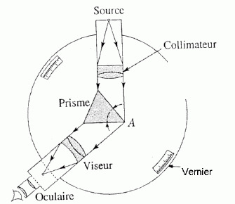 spectroscope a prisme