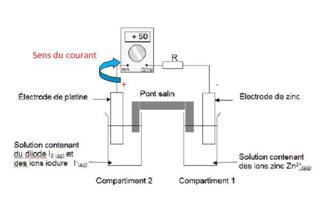 pourquoi le zinc est-il la borne négative de la pile