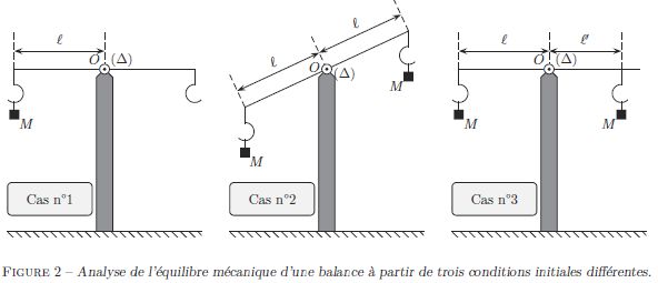 Balancier de Newton Barre