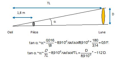 calculer la distance terre lune