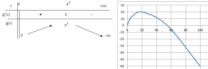 Fonctions Logarithme Et Exponentielle Bac S 18