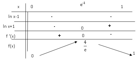 Fonctions Logarithme Et Exponentielle Bac S 18