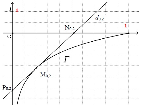 Fonctions Logarithme Et Exponentielle Bac S 18