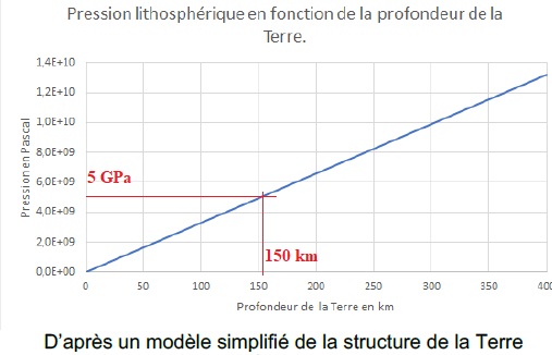 Sujet corrigé: Gamme tempérée et guitare classique - 1ère