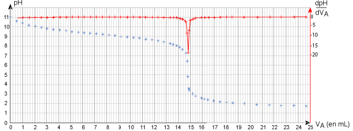 Ammoniaque 24/25 %