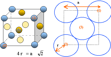 Illustration de la maille élémentaire du composé La 2 CuO 4 . Les