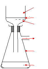 filtration sous vide