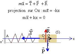 oscille1 oscille1.gif