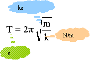 oscille12 oscille12.gif