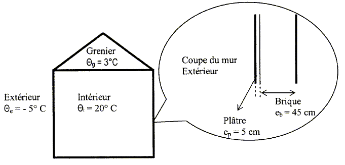 Isolation thermique et acoustique