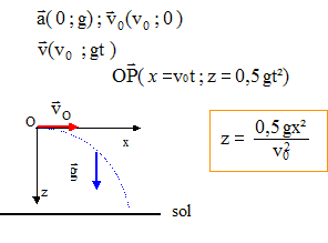 calcul chute libre