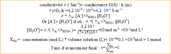 acide52 acide52.gif
