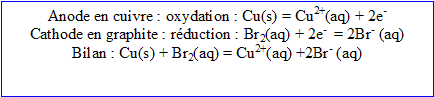 redox15 redox15.gif