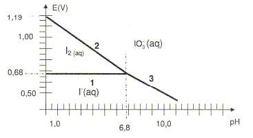 Dosage for eq