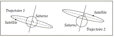 trajectoire satellite geostationnaire