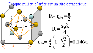 Structure de l'alliage or-cuivre [Structure des solides]