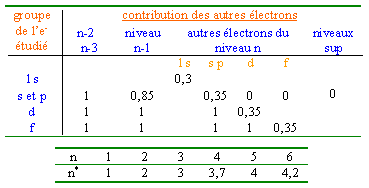 Concours Mines 01