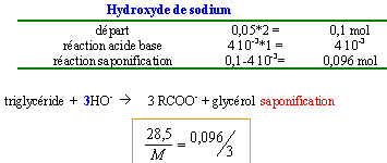 masse molaire soude