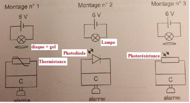 Détecteur de monoxyde de carbone et de fumée électrique