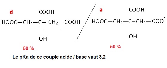 🔎 Acide citrique - Définition et Explications