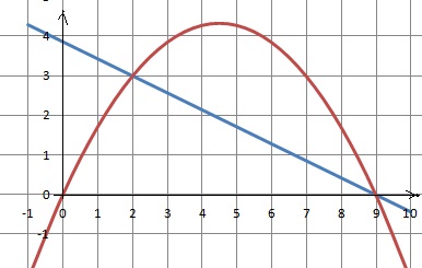 Mathematiques Controle Continu Premiere Technologique 01