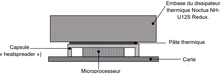 Système de refroidissement pour microprocesseur, bac Métropole 2022.