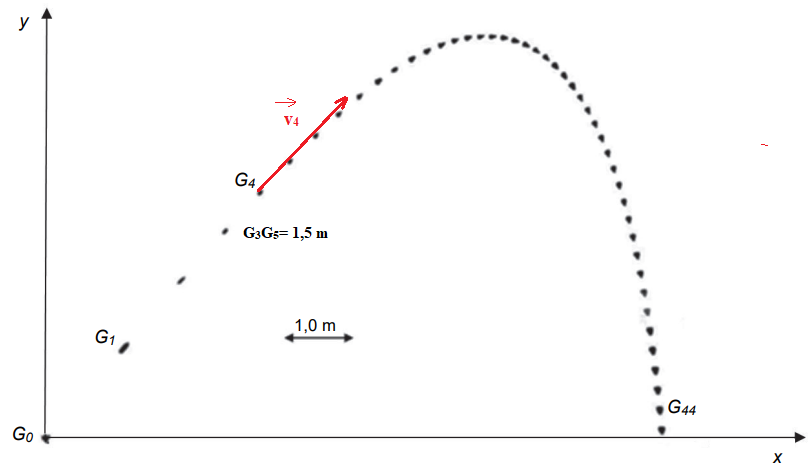 8-(a) Volant de badminton (modèle MAVIS 370) de longueur L = 60 mm, de