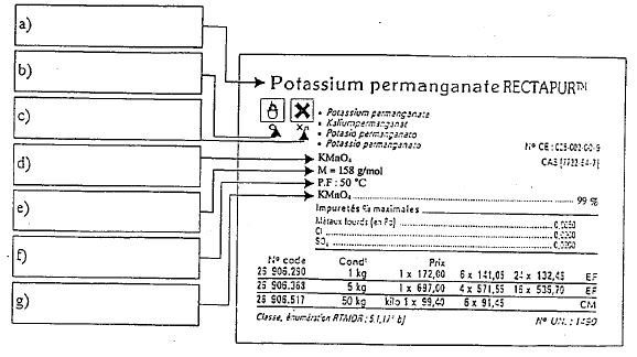 Le permanganate de potassium en laboratoire