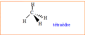 méthane CH4