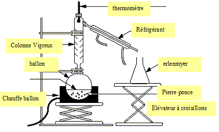 Distillation, diagramme binaire agrégation 2008.