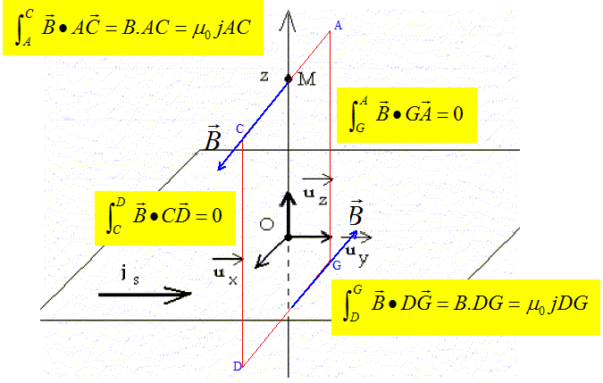 Section 8.3 Le champ magnétique d'un fil infini Q10